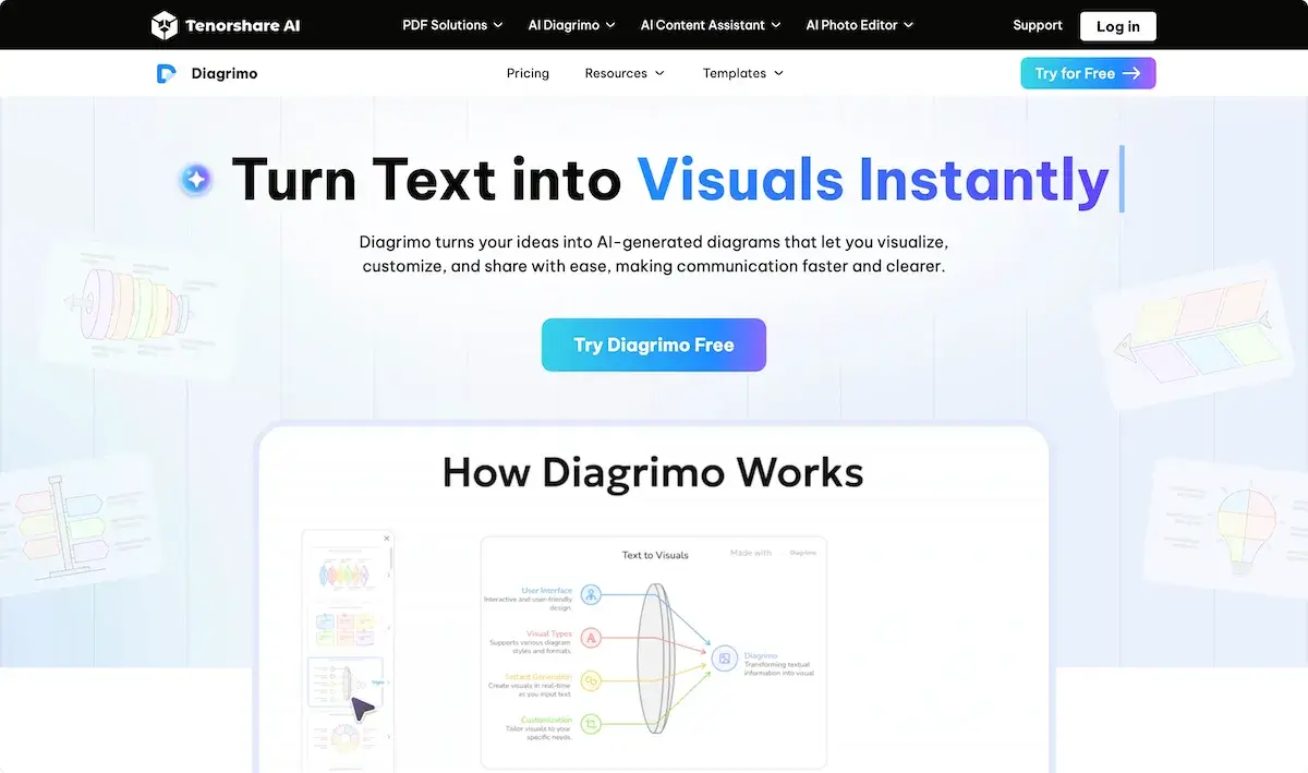 Diagrimo