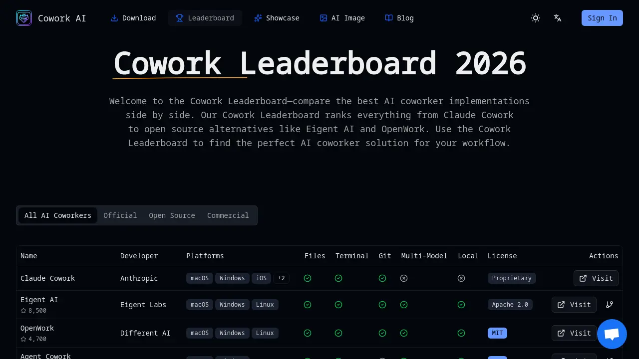 Cowork AI Leaderboard