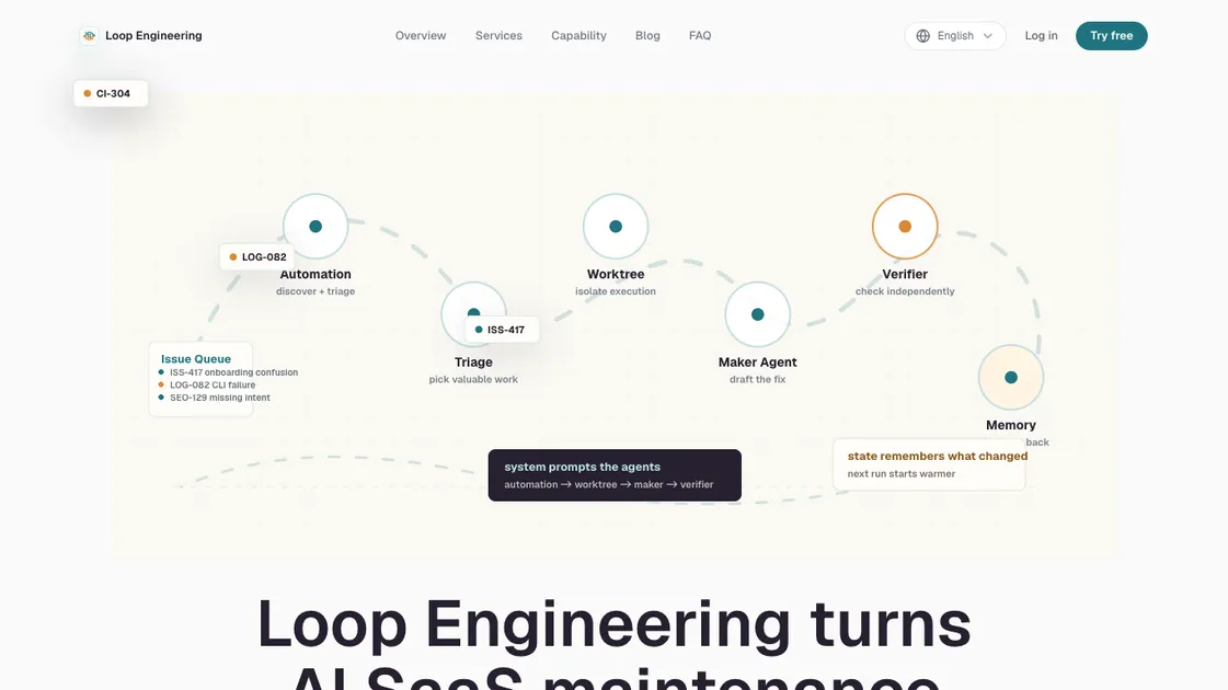 Loop Engineering